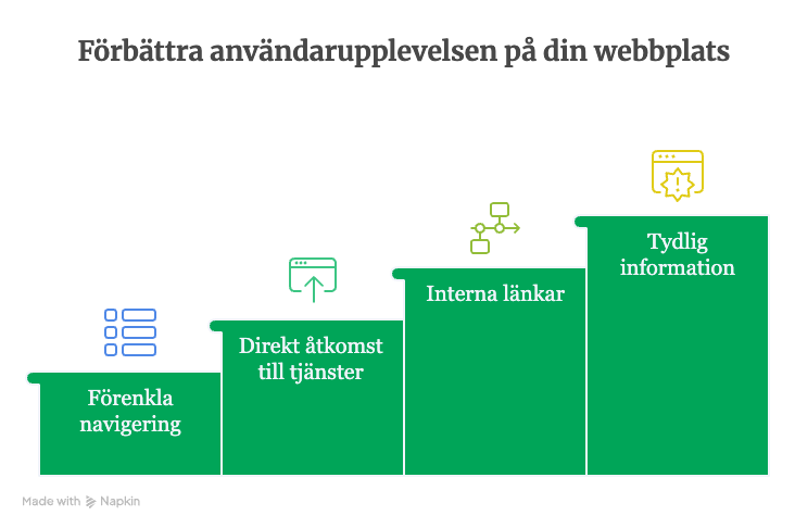 Förbättra användarupplevelse på din hemsida