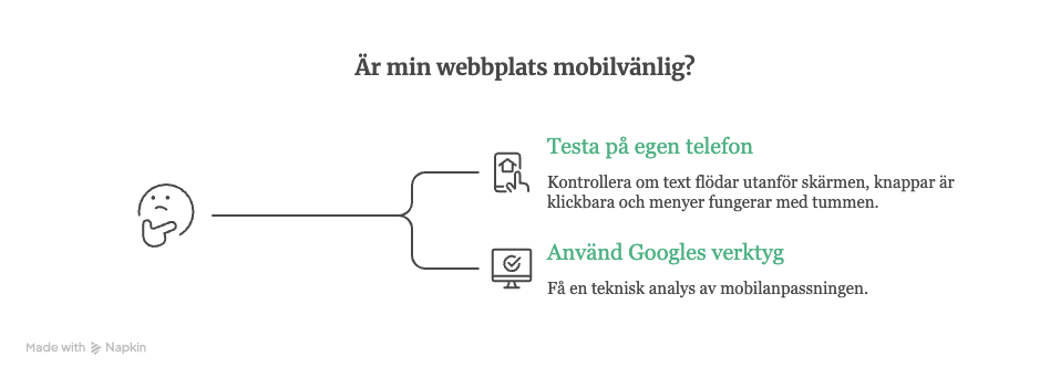 Mobilvänlig hemsida